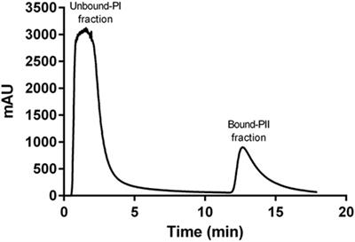 Label-Free Proteome Analysis of Plasma from Patients with Breast Cancer: Stage-Specific Protein Expression